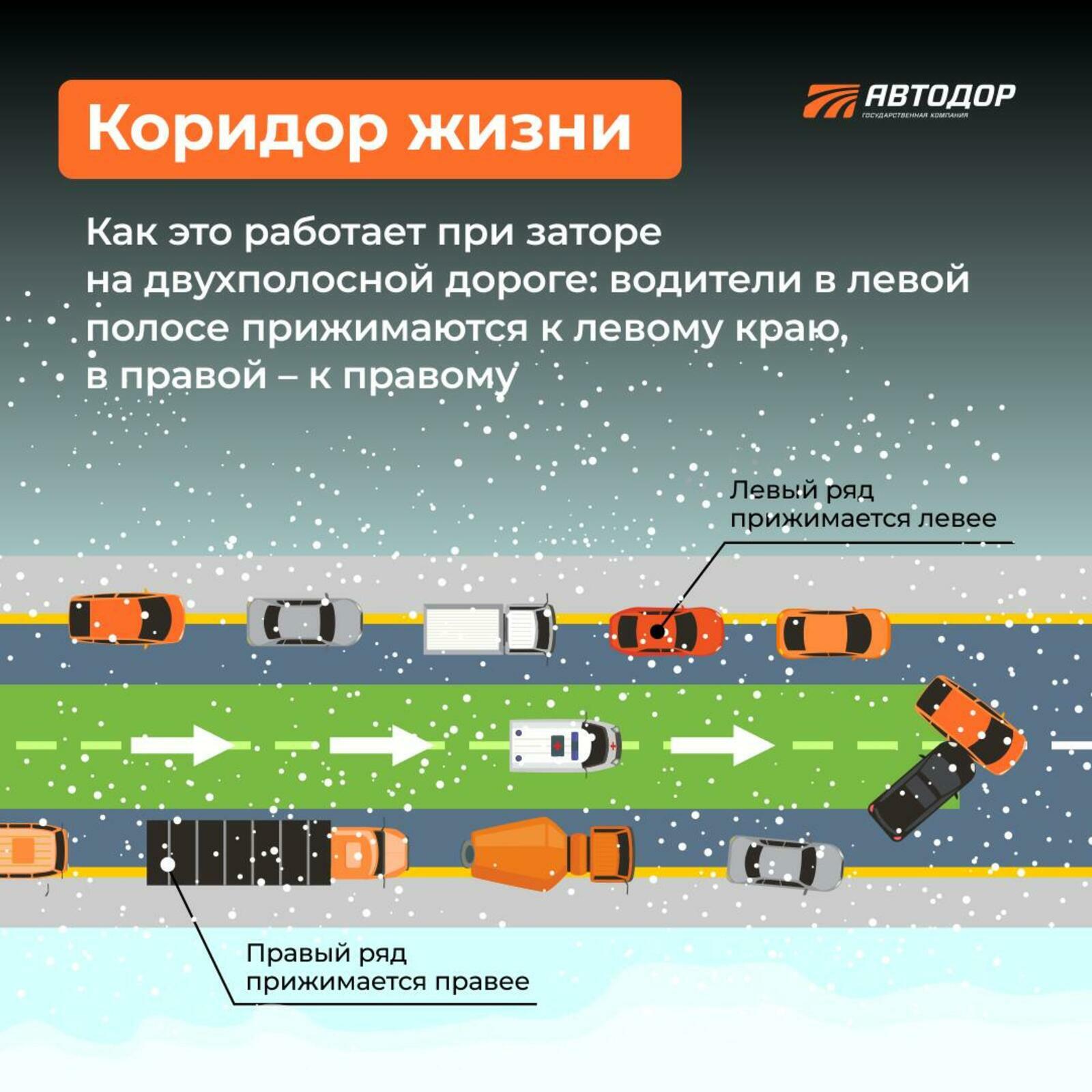 Почему "коридор жизни" так важен?