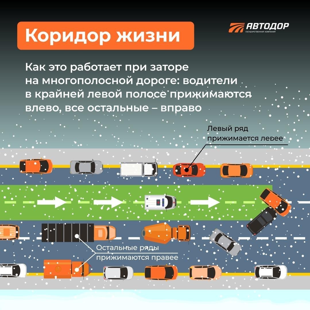 Почему "коридор жизни" так важен?