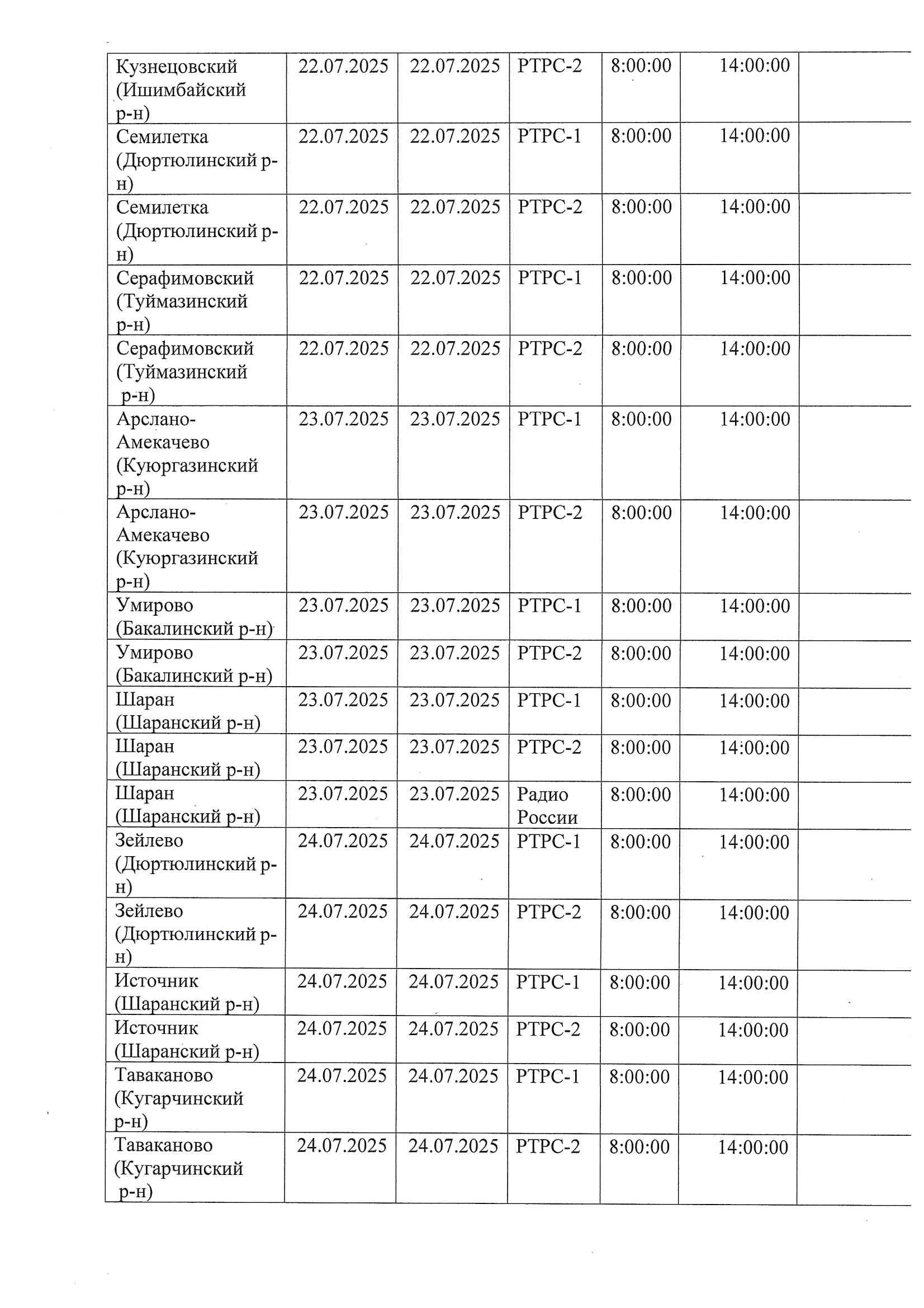 В Башкирии временно прекратят телевещание