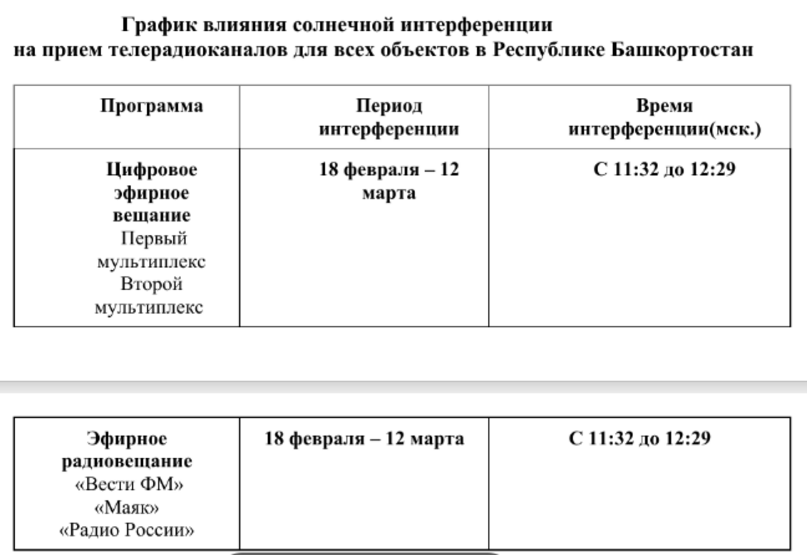 Башҡортостанда ҡояш интерференцияһы
