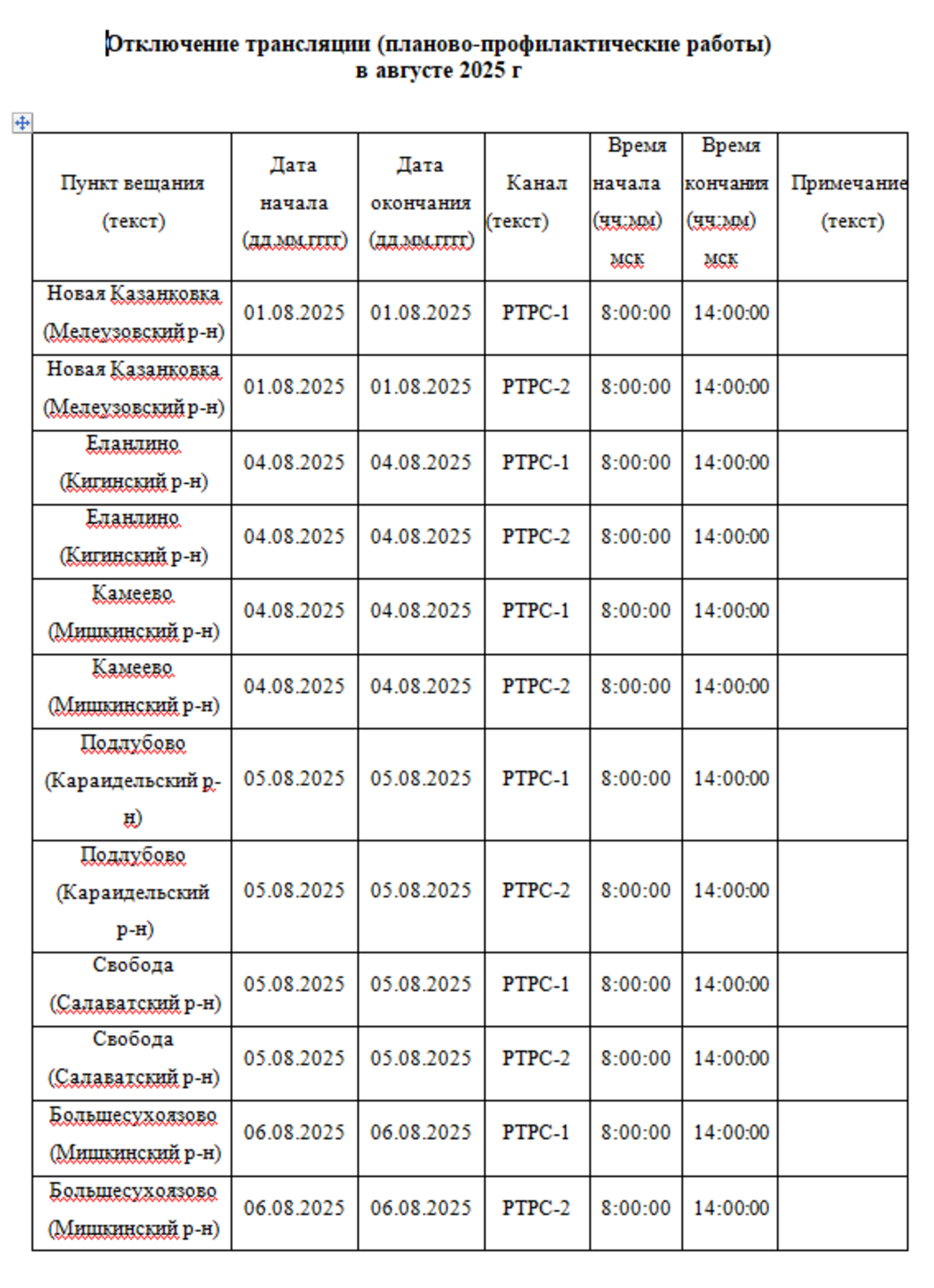 В Башкирии на объектах вещания пройдут профилактические работы
